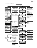 Предварительный просмотр 67 страницы Sharp DT300 - DLP Projector - 700 ANSI Lumens Service Manual