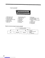 Preview for 26 page of Sharp DV-3751S Operation Manual