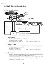 Preview for 20 page of Sharp DV-500D Technical Manual