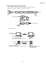 Preview for 23 page of Sharp DV-500D Technical Manual