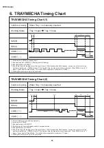 Preview for 32 page of Sharp DV-500D Technical Manual