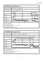 Preview for 33 page of Sharp DV-500D Technical Manual