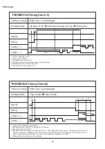 Preview for 34 page of Sharp DV-500D Technical Manual