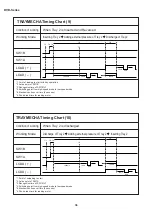 Preview for 36 page of Sharp DV-500D Technical Manual