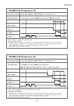 Preview for 39 page of Sharp DV-500D Technical Manual