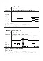 Preview for 40 page of Sharp DV-500D Technical Manual