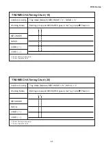 Preview for 41 page of Sharp DV-500D Technical Manual