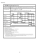 Preview for 42 page of Sharp DV-500D Technical Manual