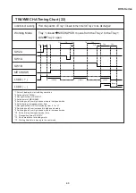 Preview for 43 page of Sharp DV-500D Technical Manual