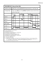 Preview for 45 page of Sharp DV-500D Technical Manual