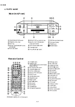 Preview for 71 page of Sharp DV-500D Technical Manual