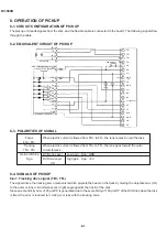 Preview for 79 page of Sharp DV-500D Technical Manual