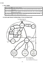 Preview for 81 page of Sharp DV-500D Technical Manual