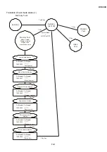 Preview for 82 page of Sharp DV-500D Technical Manual