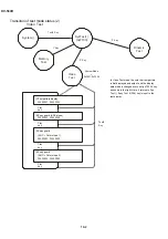 Preview for 83 page of Sharp DV-500D Technical Manual