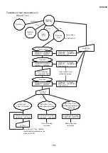 Preview for 84 page of Sharp DV-500D Technical Manual