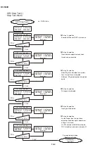 Preview for 85 page of Sharp DV-500D Technical Manual