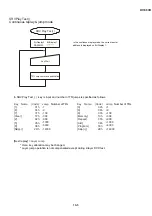 Preview for 86 page of Sharp DV-500D Technical Manual