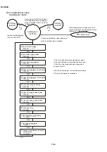 Preview for 87 page of Sharp DV-500D Technical Manual