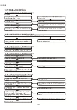 Preview for 89 page of Sharp DV-500D Technical Manual