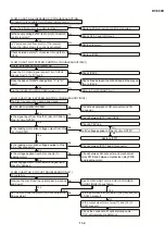 Preview for 90 page of Sharp DV-500D Technical Manual