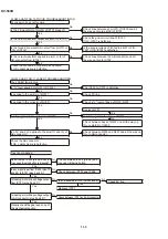 Preview for 91 page of Sharp DV-500D Technical Manual