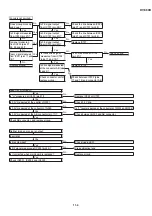 Preview for 92 page of Sharp DV-500D Technical Manual