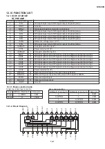 Preview for 94 page of Sharp DV-500D Technical Manual