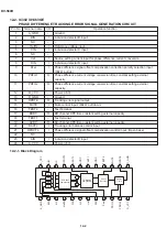 Preview for 95 page of Sharp DV-500D Technical Manual