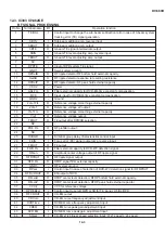 Preview for 96 page of Sharp DV-500D Technical Manual