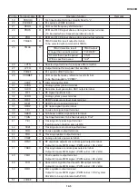 Preview for 98 page of Sharp DV-500D Technical Manual