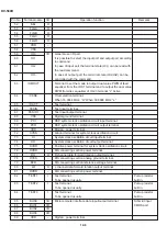 Preview for 99 page of Sharp DV-500D Technical Manual