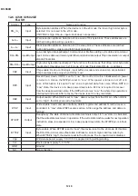 Preview for 103 page of Sharp DV-500D Technical Manual