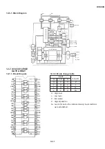 Preview for 104 page of Sharp DV-500D Technical Manual