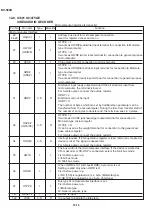 Preview for 105 page of Sharp DV-500D Technical Manual