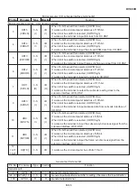 Preview for 106 page of Sharp DV-500D Technical Manual