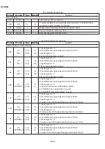 Preview for 107 page of Sharp DV-500D Technical Manual