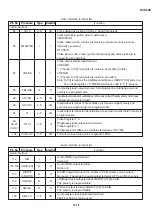 Preview for 108 page of Sharp DV-500D Technical Manual