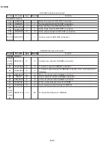 Preview for 109 page of Sharp DV-500D Technical Manual