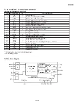 Preview for 112 page of Sharp DV-500D Technical Manual