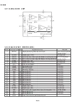 Preview for 113 page of Sharp DV-500D Technical Manual