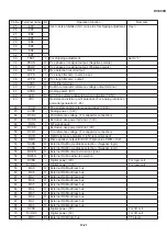 Preview for 114 page of Sharp DV-500D Technical Manual