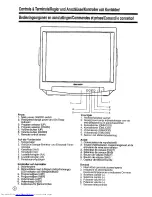 Предварительный просмотр 4 страницы Sharp DV-5151S Operation Manual