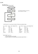 Preview for 20 page of Sharp DV-550U Service Manual