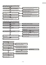 Preview for 25 page of Sharp DV-550U Service Manual