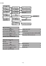 Preview for 26 page of Sharp DV-550U Service Manual