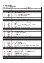 Preview for 30 page of Sharp DV-550U Service Manual