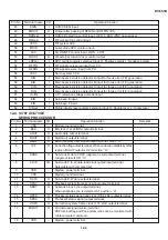 Preview for 31 page of Sharp DV-550U Service Manual