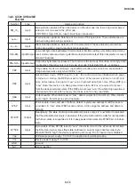 Preview for 37 page of Sharp DV-550U Service Manual