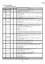 Preview for 39 page of Sharp DV-550U Service Manual